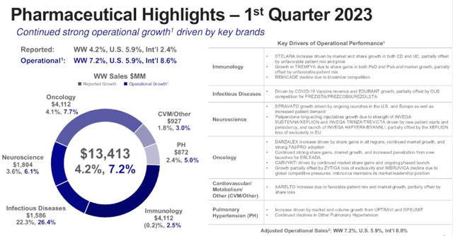 JNJ Q1 Earnings Presentation