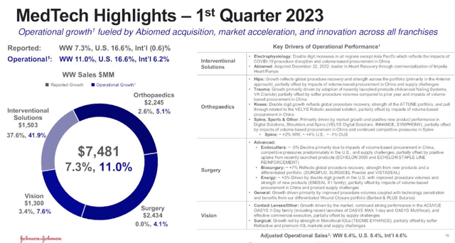 JNJ Q1 Earnings Presentation