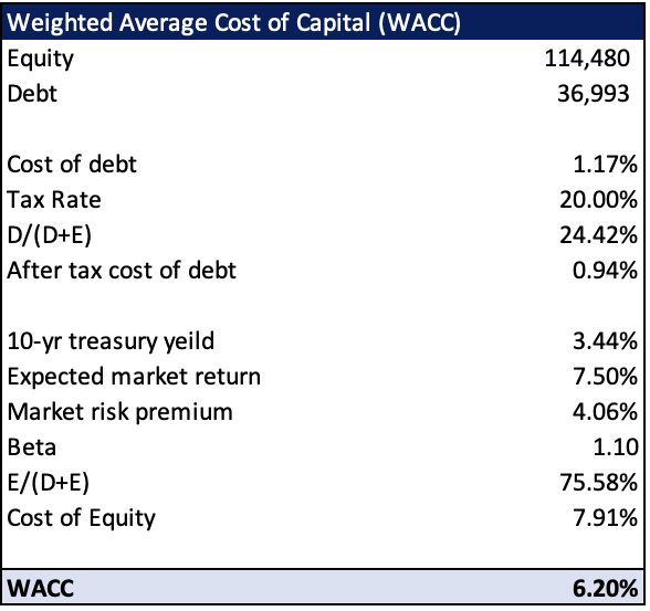 Caterpillar LongTerm Growth Appears Inevitable (NYSECAT) Seeking Alpha