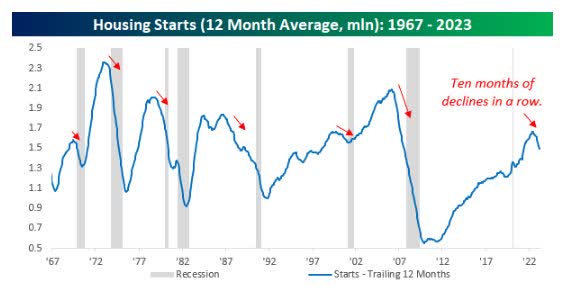 Week On Wall Street No All Clear Signal Yet Nysearcaspy Seeking Alpha 2713