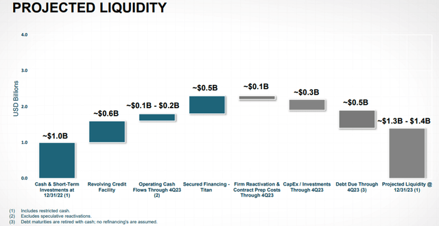 Liquidity / Cash Flow