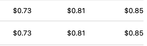 Three months of BAC eps