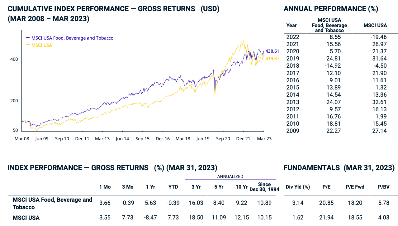 Source: MSCI