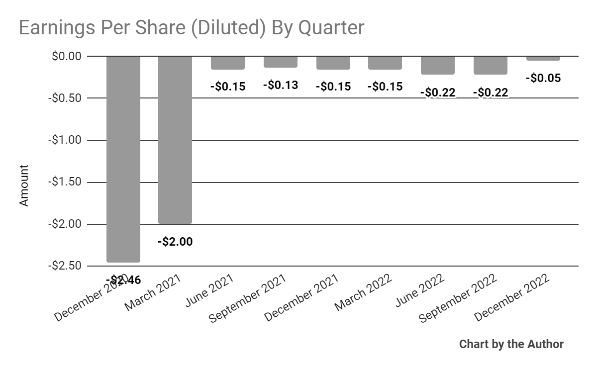 Alkami Technology Faces Banking Industry Turmoil Ahead (ALKT) | Seeking ...