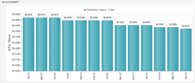 IQI Distribution Over The Last Year