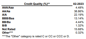 IQI Credit Quality