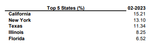 IQI State Exposure