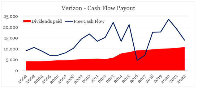 Verizon Communications Announces Quarterly Dividend Of $0.665 Per Share Verizon: Key Considerations For Dividend Investors And Upcoming