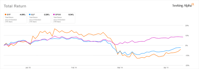 Synchrony Financial Q1 Earnings: Loans & Deposits Growing In Sync (SYF ...