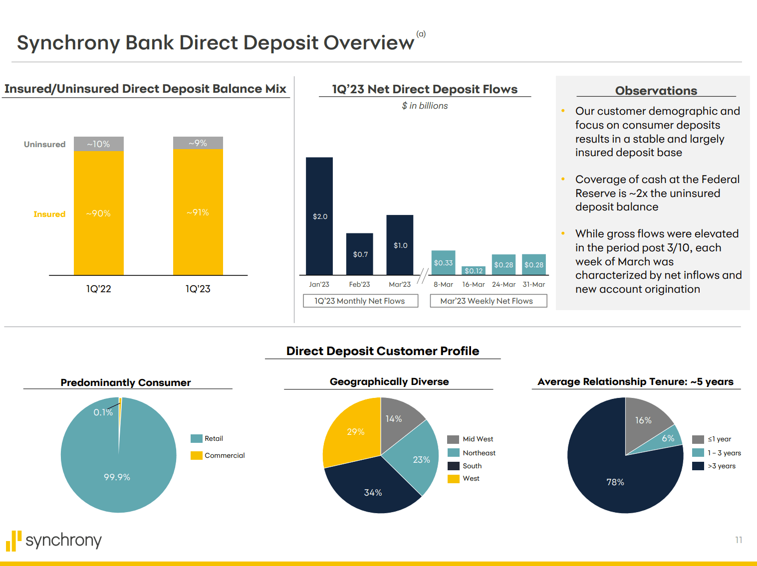 Synchrony Financial Q1 Earnings: Loans & Deposits Growing In Sync (SYF ...