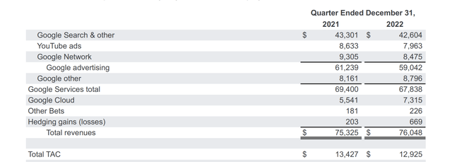 Revenue table