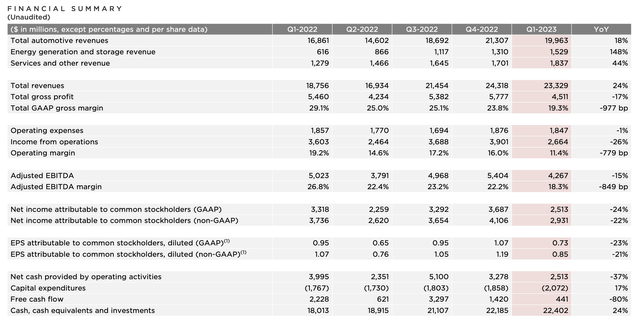 Tesla Investor Presentation