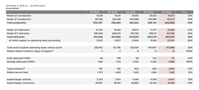 Tesla Investor Presentation