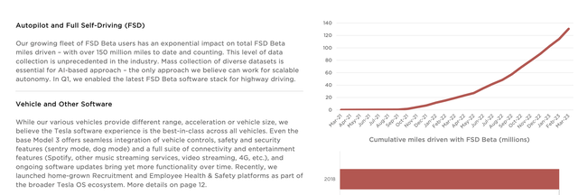 Tesla Investor Presentation