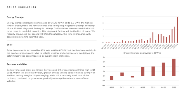 Tesla Investor Presentation