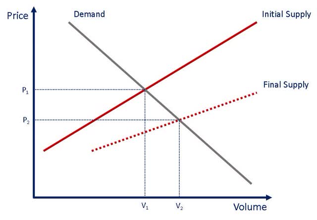 ChatGPT: The Death Of C3.ai (NYSE:AI) | Seeking Alpha