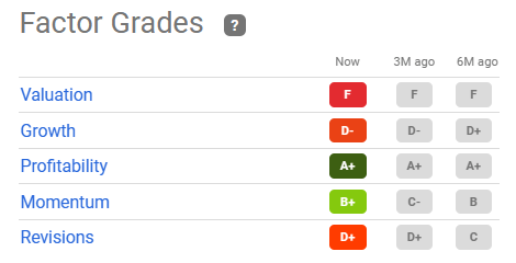 AAPL quant factor ratings