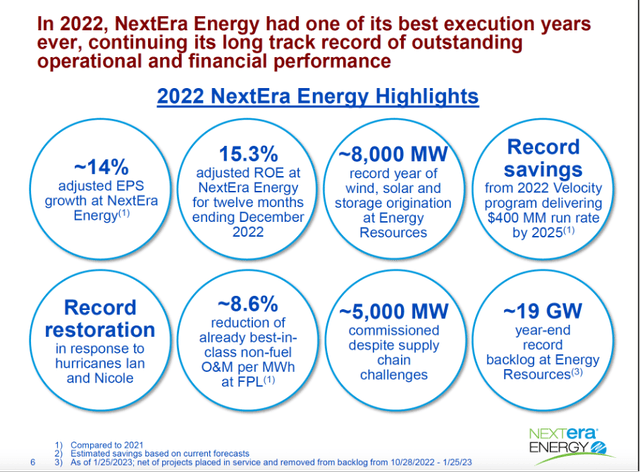 2022 Energy Highlights - NextEra Energy 4Q22 Investor Presentation