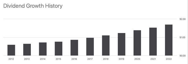 Dividend Growth History - NEE Ticker Page on Seeking Alpha