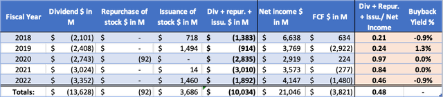 NextEra Energy's cash flow highlights - Annual Reports and analyst' own calculations