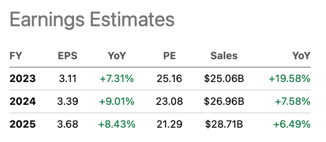 Earnings Estimates - NEE Ticker Page on Seeking Alpha