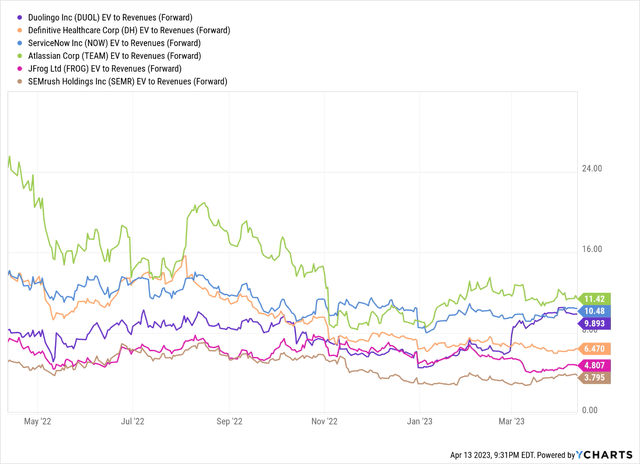 Duolingo Stock: Wait For A Better Entry (NASDAQ:DUOL) | Seeking Alpha