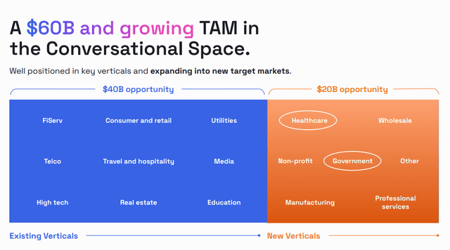 AI customer service TAM