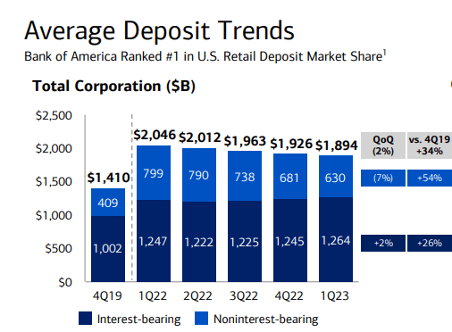 Source: Bank of America