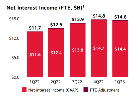 Source: Bank of America