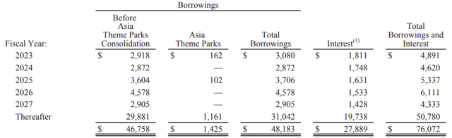 FISCAL YEAR 2022 ANNUAL FINANCIAL REPORT