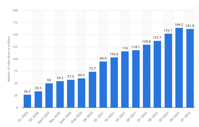 Statista