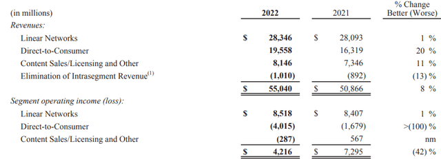 FISCAL YEAR 2022 ANNUAL FINANCIAL REPORT