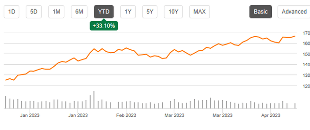 Seeking Alpha | AAPL | Summary