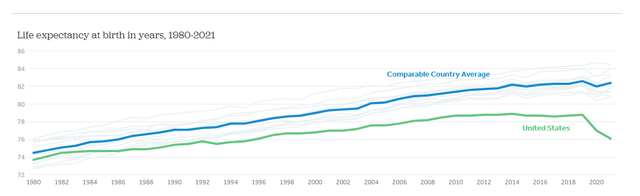 Life expectancy