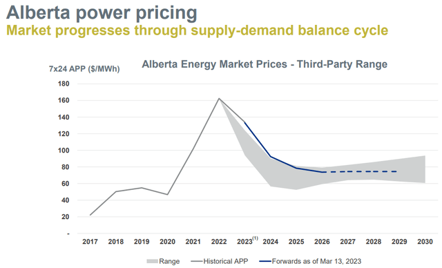 capital-power-long-term-utility-growth-play-at-an-bargain-basement