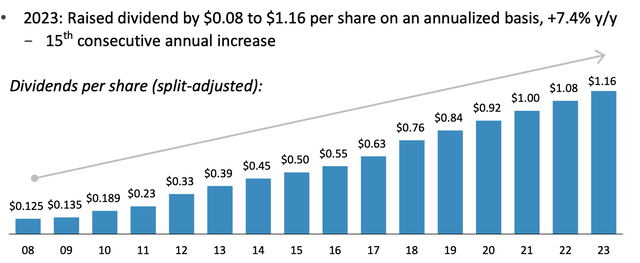 CMCSA Dividend