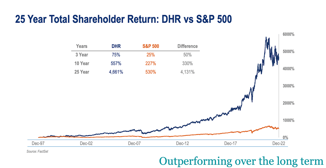 Danaher (DHR) Stock: A Double-Digit Earnings & Dividend Compounder ...