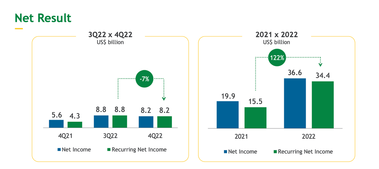 Petrobras My Best Worst Idea (NYSEPBR) Seeking Alpha