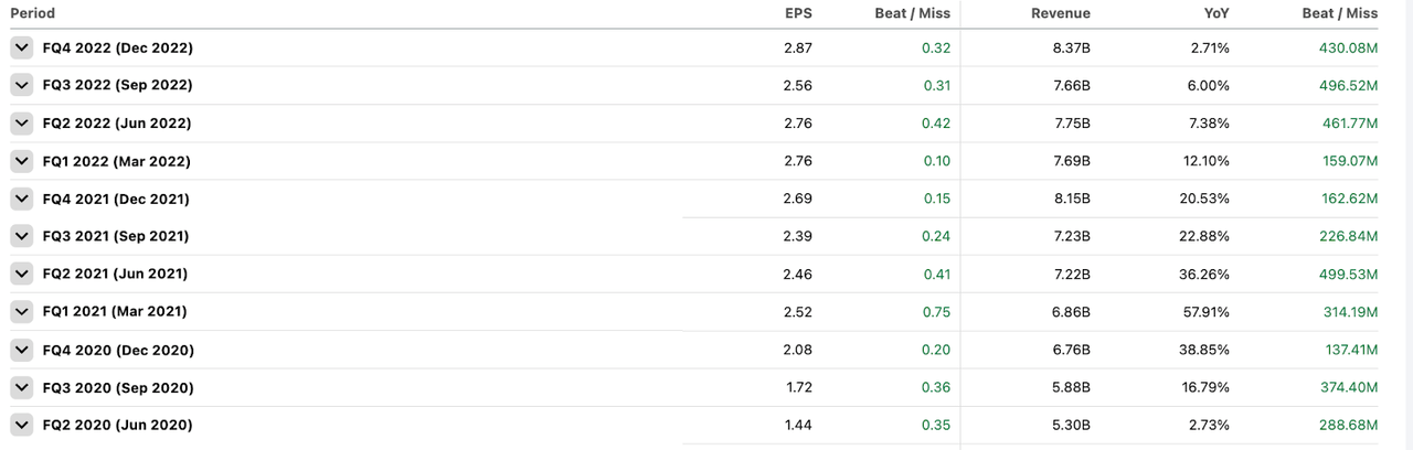 Danaher data