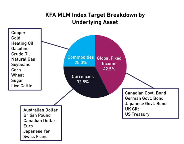 KMLM index