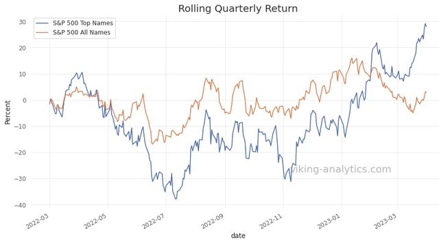 quarterly return
