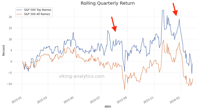 quarterly return