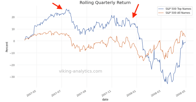 quarterly return