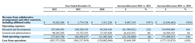 10-K operating loss excerpt for years 2020-2022