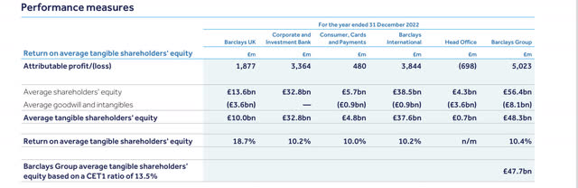 Capital allocation