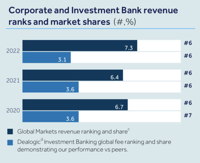 HSBC Versus Barclays Which Is The Better Bank To Own In 2023? (NYSE