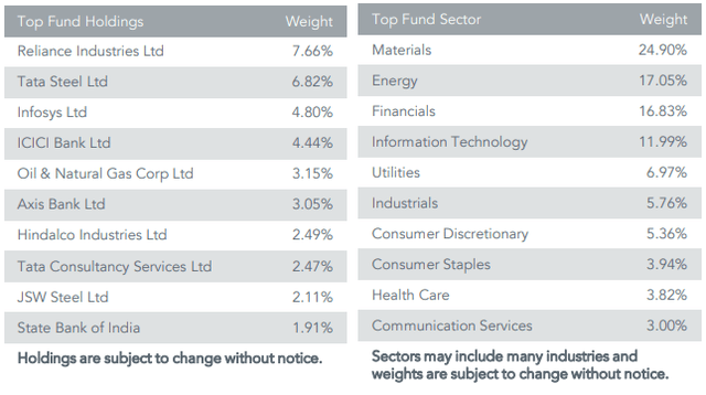 EPI: Heavy in Value & Cyclicals, Light on Growth
