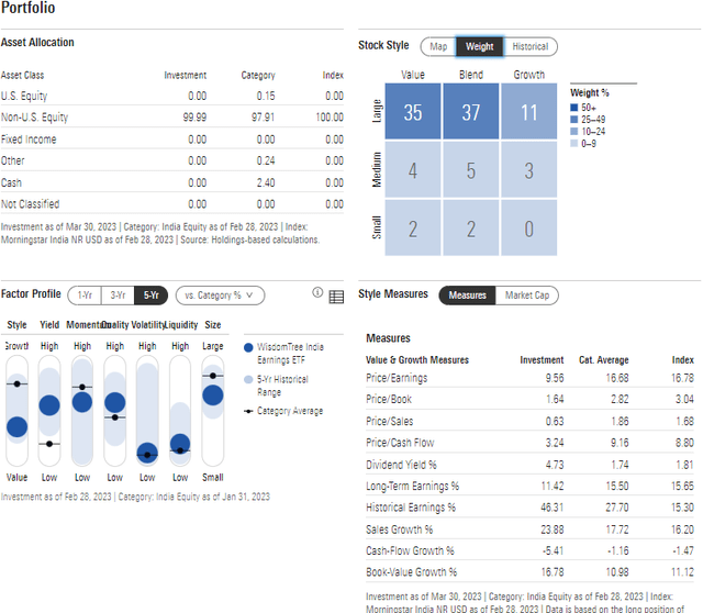 EPI: Portfolio & Factor Profiles