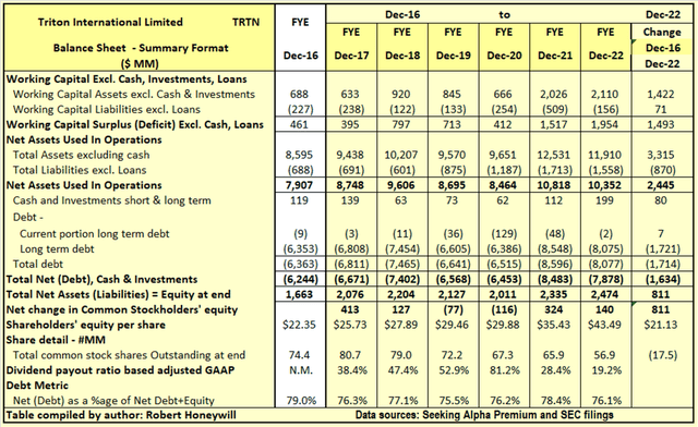 Table 3.1