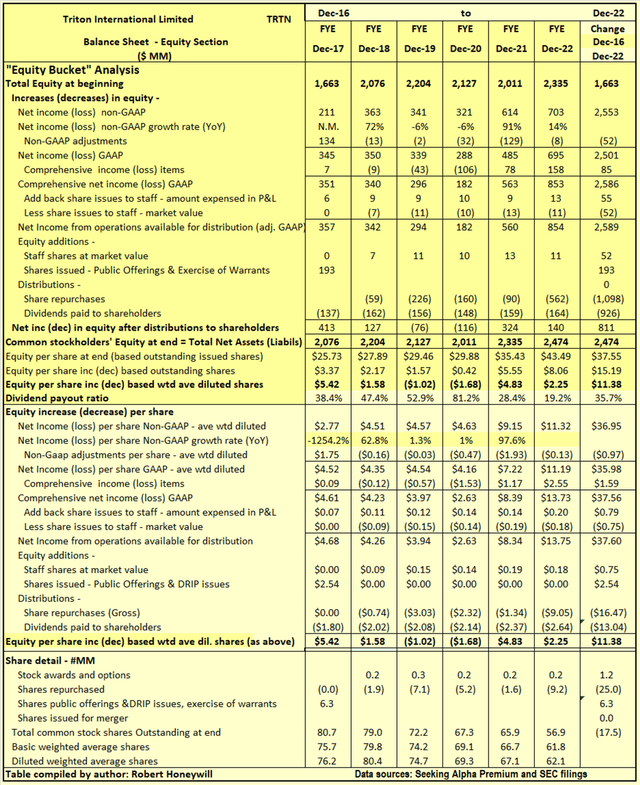 Table 3.2